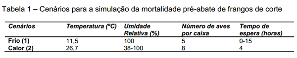 Simulação da mortalidade pré-abate de frangos de corte por meio das redes neurais artificiais - Image 1