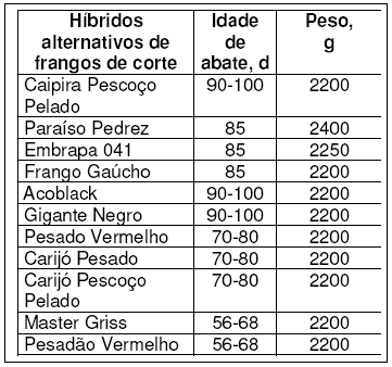 Raças e Linhagens de Galinhas para Criações Comerciais e Alternativas no Brasil - Image 8