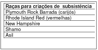 Raças e Linhagens de Galinhas para Criações Comerciais e Alternativas no Brasil - Image 1