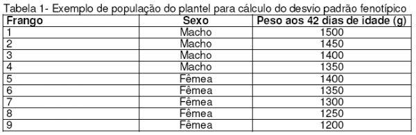Como Melhorar a Raça das Galinhas em Pequenas Criações - Image 1