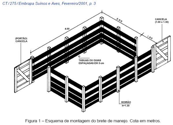 Sistema intensivo de suínos criados ao ar livre – siscal: brete de manejo e carregadouro móvel de suínos - Image 3