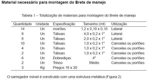 Sistema intensivo de suínos criados ao ar livre – siscal: brete de manejo e carregadouro móvel de suínos - Image 1