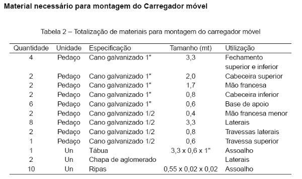 Sistema intensivo de suínos criados ao ar livre – siscal: brete de manejo e carregadouro móvel de suínos - Image 2