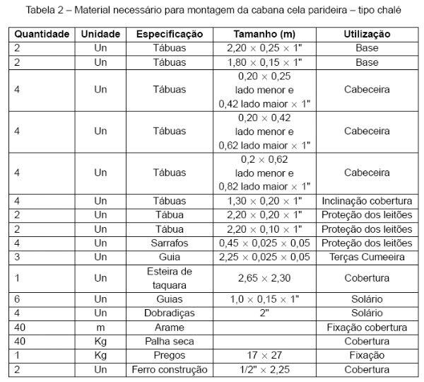 Sistema intensivo de suínos criados ao ar livre – SISCAL: Cabanas de maternidade. - Image 3