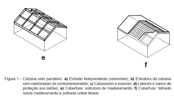 Sistema intensivo de suínos criados ao ar livre – SISCAL: Cabanas de maternidade. - Image 5