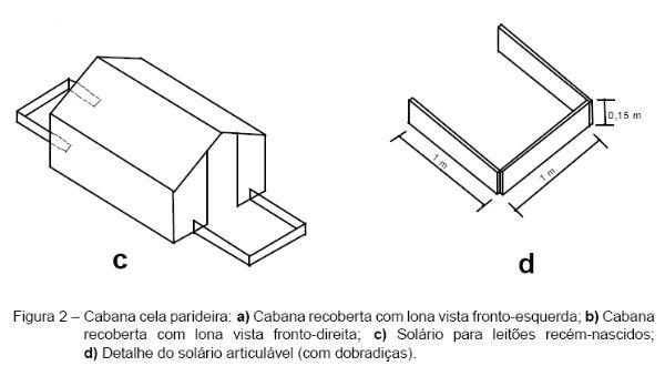 Sistema intensivo de suínos criados ao ar livre – SISCAL: Cabanas de maternidade. - Image 7