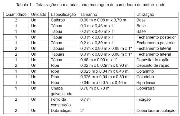 Sistema intensivo de suínos criados ao ar livre – SISCAL: Comedouro de maternidade. - Image 3