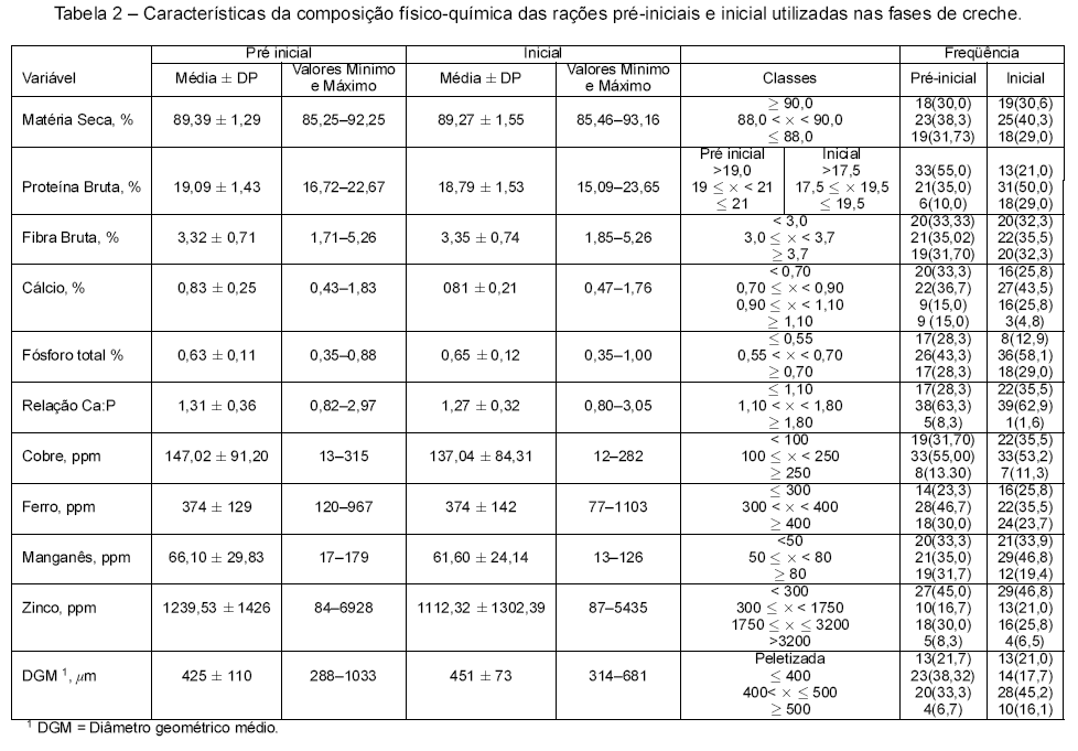 Aspectos da nutrição relacionados com a criação de suínos em fase de creche, crescimento e terminação em granjas do sul do Brasil. - Image 2