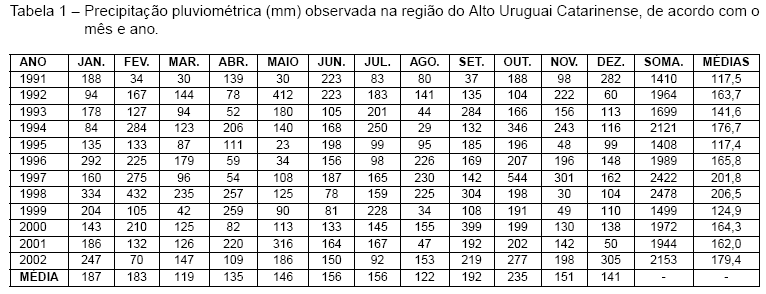Critérios para a Captação e Aproveitamento da Água da Chuva na Avicultura de Corte - Image 1