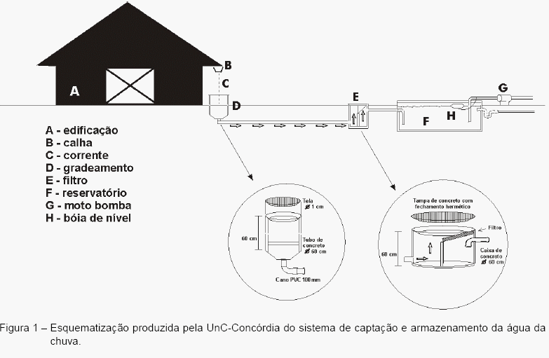 Critérios para a Captação e Aproveitamento da Água da Chuva na Avicultura de Corte - Image 4