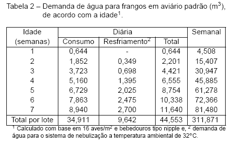 Critérios para a Captação e Aproveitamento da Água da Chuva na Avicultura de Corte - Image 3