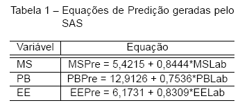 Espectroscopia Infravermelho Próxima para Predição da Composição de Carcaça de Frangos de Corte - Image 1