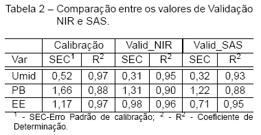 Espectroscopia Infravermelho Próxima para Predição da Composição de Carcaça de Frangos de Corte - Image 2