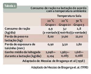 Manejo de verão: cuidados na lactação - Image 2