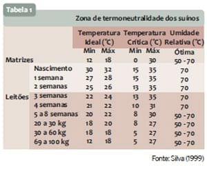 Manejo de verão: cuidados na lactação - Image 1