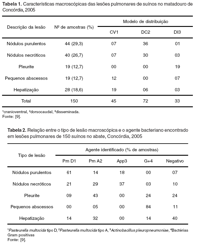 Interpretação de lesões no abate como ferramenta de diagnóstico das doenças respiratórias dos suínos - Image 1