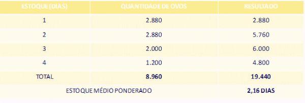 A influência do processo de incubação sobre a qualidade de pintos de um dia - Image 1