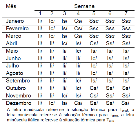 Diagnóstico Bioclimático para o Estado do Paraná - Image 9