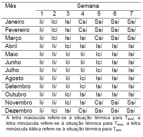 Diagnóstico Bioclimático para o Estado do Paraná - Image 25