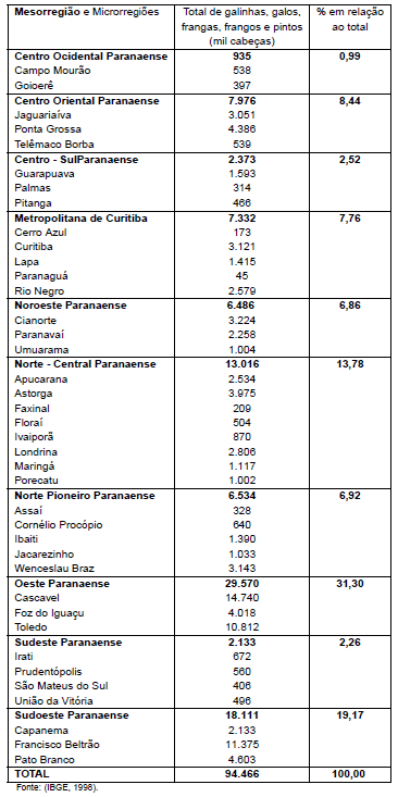 Diagnóstico Bioclimático para o Estado do Paraná - Image 1