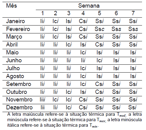 Diagnóstico Bioclimático para o Estado do Paraná - Image 18
