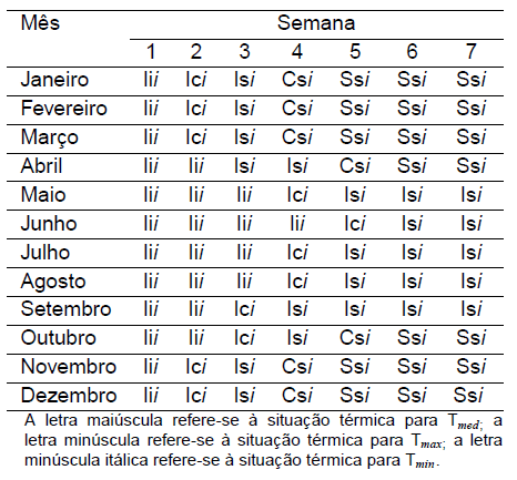 Diagnóstico Bioclimático para o Estado do Paraná - Image 16