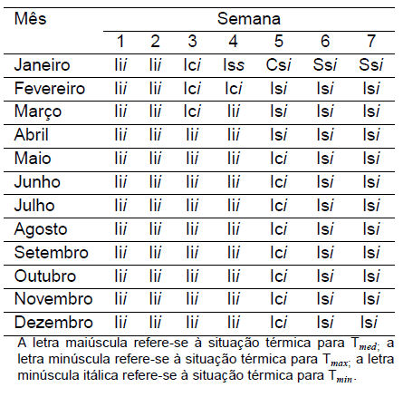 Diagnóstico Bioclimático para o Estado do Paraná - Image 4