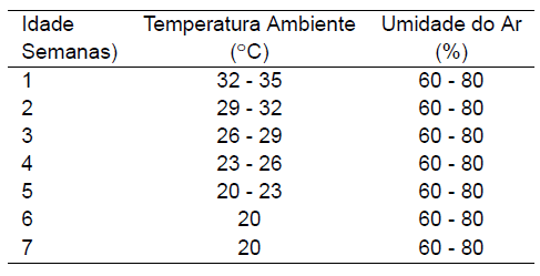 Diagnóstico Bioclimático para o Estado do Paraná - Image 3