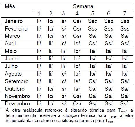 Diagnóstico Bioclimático para o Estado do Paraná - Image 19