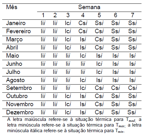 Diagnóstico Bioclimático para o Estado do Paraná - Image 14