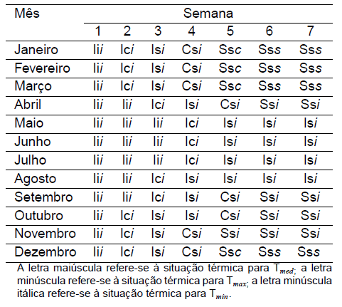 Diagnóstico Bioclimático para o Estado do Paraná - Image 12