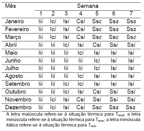 Diagnóstico Bioclimático para o Estado do Paraná - Image 22