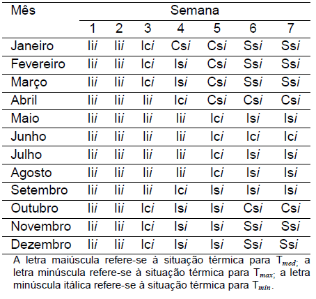 Diagnóstico Bioclimático para o Estado do Paraná - Image 21