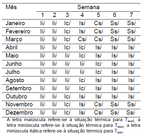Diagnóstico Bioclimático para o Estado do Paraná - Image 5