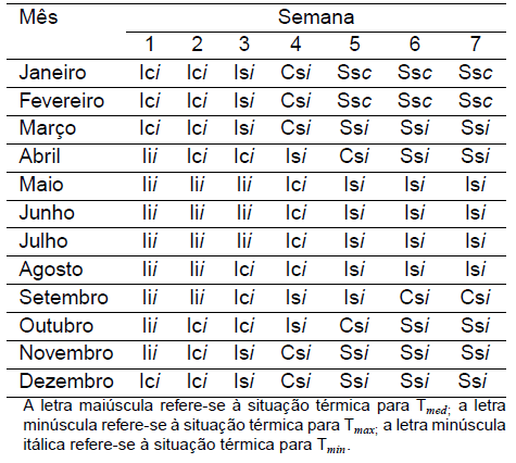 Diagnóstico Bioclimático para o Estado do Paraná - Image 23
