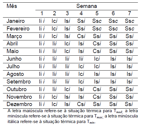 Diagnóstico Bioclimático para o Estado do Paraná - Image 6