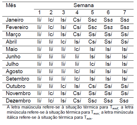 Diagnóstico Bioclimático para o Estado do Paraná - Image 24