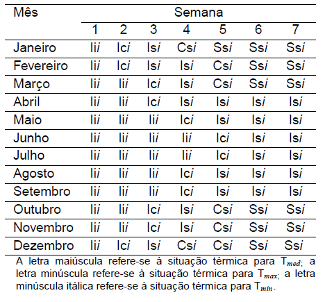 Diagnóstico Bioclimático para o Estado do Paraná - Image 15
