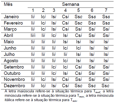 Diagnóstico Bioclimático para o Estado do Paraná - Image 11