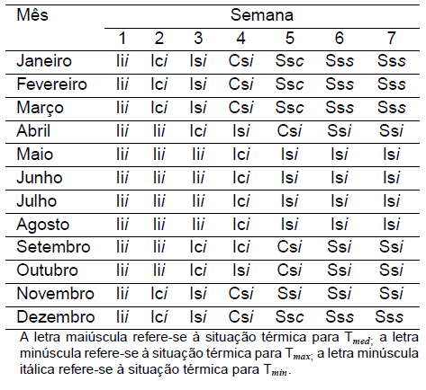 Diagnóstico Bioclimático para o Estado do Paraná - Image 13
