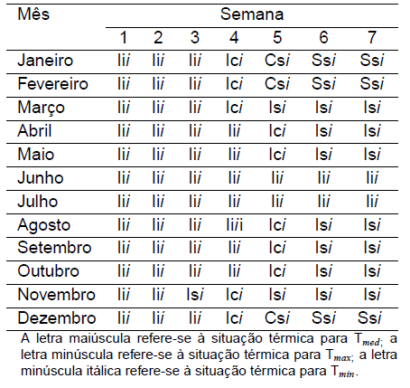 Diagnóstico Bioclimático para o Estado do Paraná - Image 8