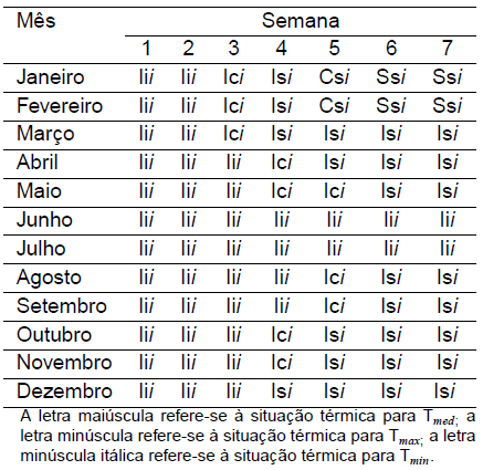 Diagnóstico Bioclimático para o Estado do Paraná - Image 10