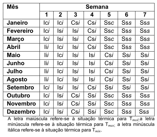 Diagnóstico Bioclimático para a Mesorregião Centro Norte de Mato Grosso do Sul - Image 3