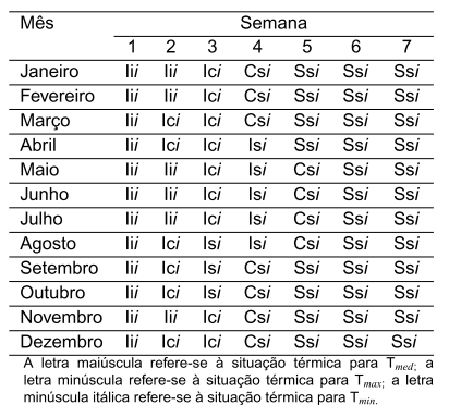 Diagnóstico Bioclimático para a Produção de Aves no Estado de Goiás - Image 13