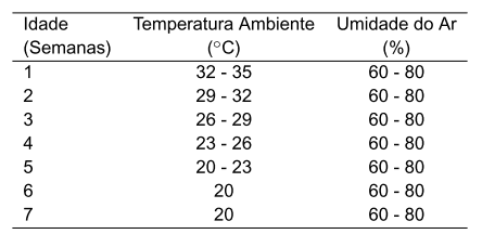 Diagnóstico Bioclimático para a Produção de Aves no Estado de Goiás - Image 2