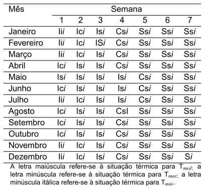 Diagnóstico Bioclimático para a Produção de Aves no Estado de Goiás - Image 3