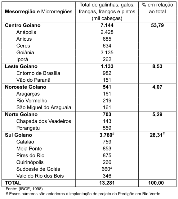 Diagnóstico Bioclimático para a Produção de Aves no Estado de Goiás - Image 1