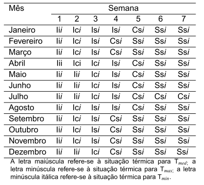 Diagnóstico Bioclimático para a Produção de Aves no Estado de Goiás - Image 16