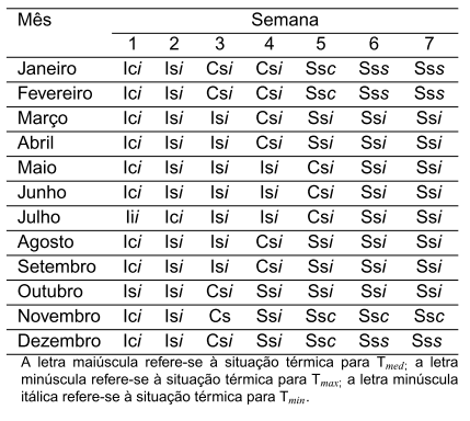 Diagnóstico Bioclimático para a Produção de Aves no Estado de Goiás - Image 12