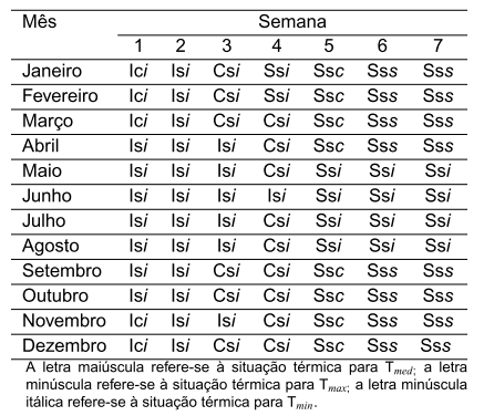 Diagnóstico Bioclimático para a Produção de Aves no Estado de Goiás - Image 22
